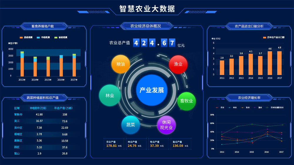 智慧數字鄉村農業解決方案 數據處理與存儲支持服務